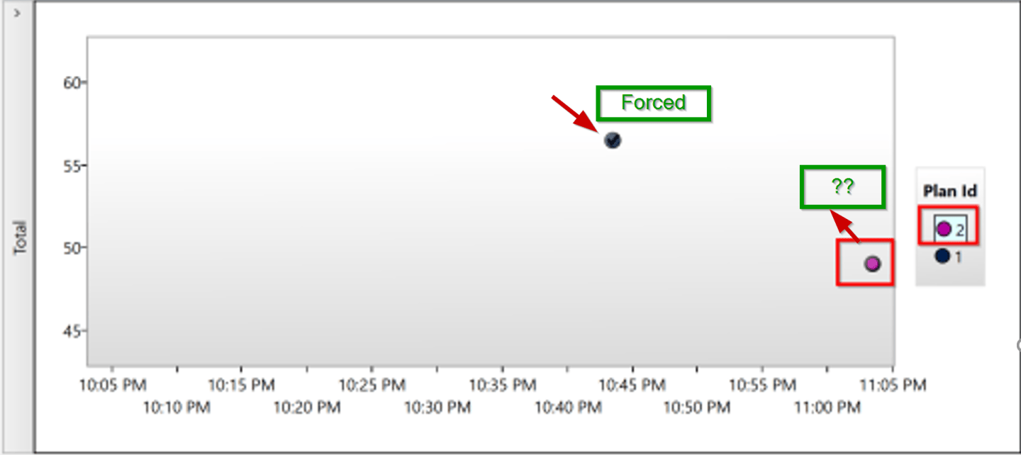 sql server query store - force plan does not work -... Query Store Fundamentals: Why my plan forcing has failed? – Deepthi ...