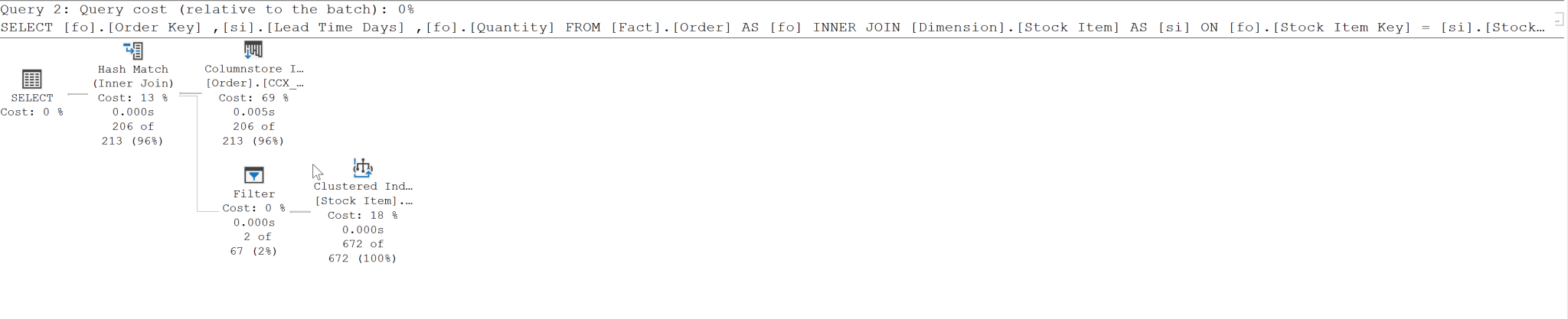 sql server query store - force plan does not work -... Query Store Fundamentals: Why my plan forcing has failed? – Deepthi ...
