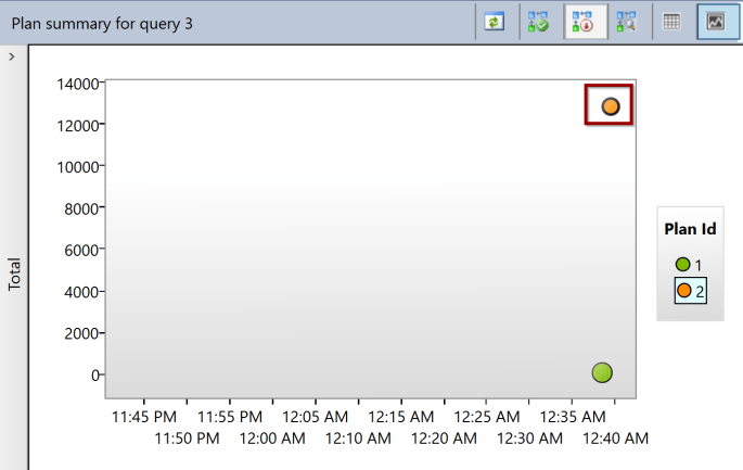 Query Store Fundamentals: How Automatic plan correction works ...
