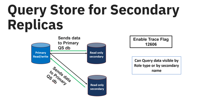 SQL Server 2022: Query Store Advancements – Deepthi Goguri's SQL Server ...